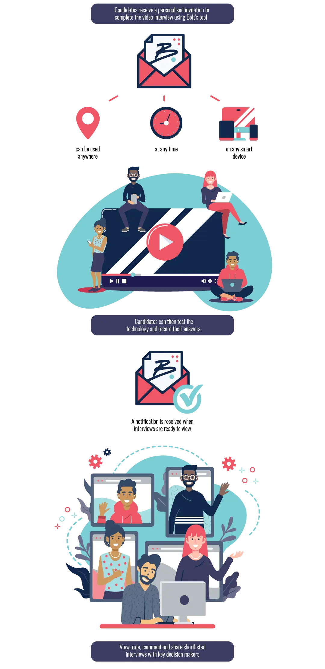 4.png 1 | Bolt Talent Solutions