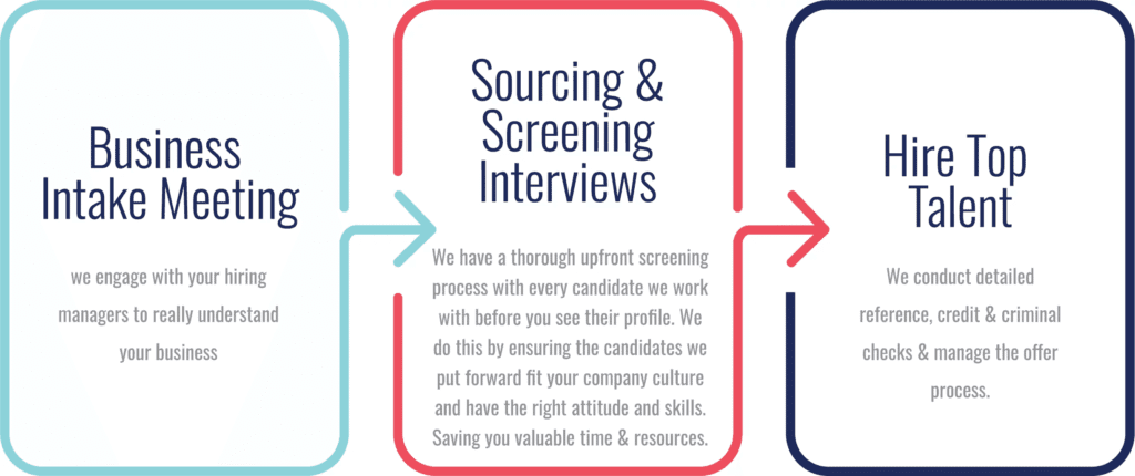 FindTalent | Bolt Talent Solutions