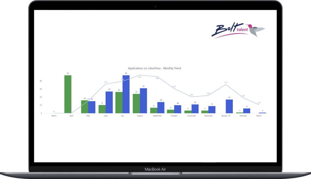 Bolt talent Laptop Dashboard